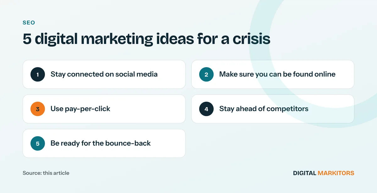 5 digital marketing ideas for a crisis: Stay connected on social media; Make sure you can be found online; Use pay-per-click; Stay ahead of competitors; Be ready for the bounce-back