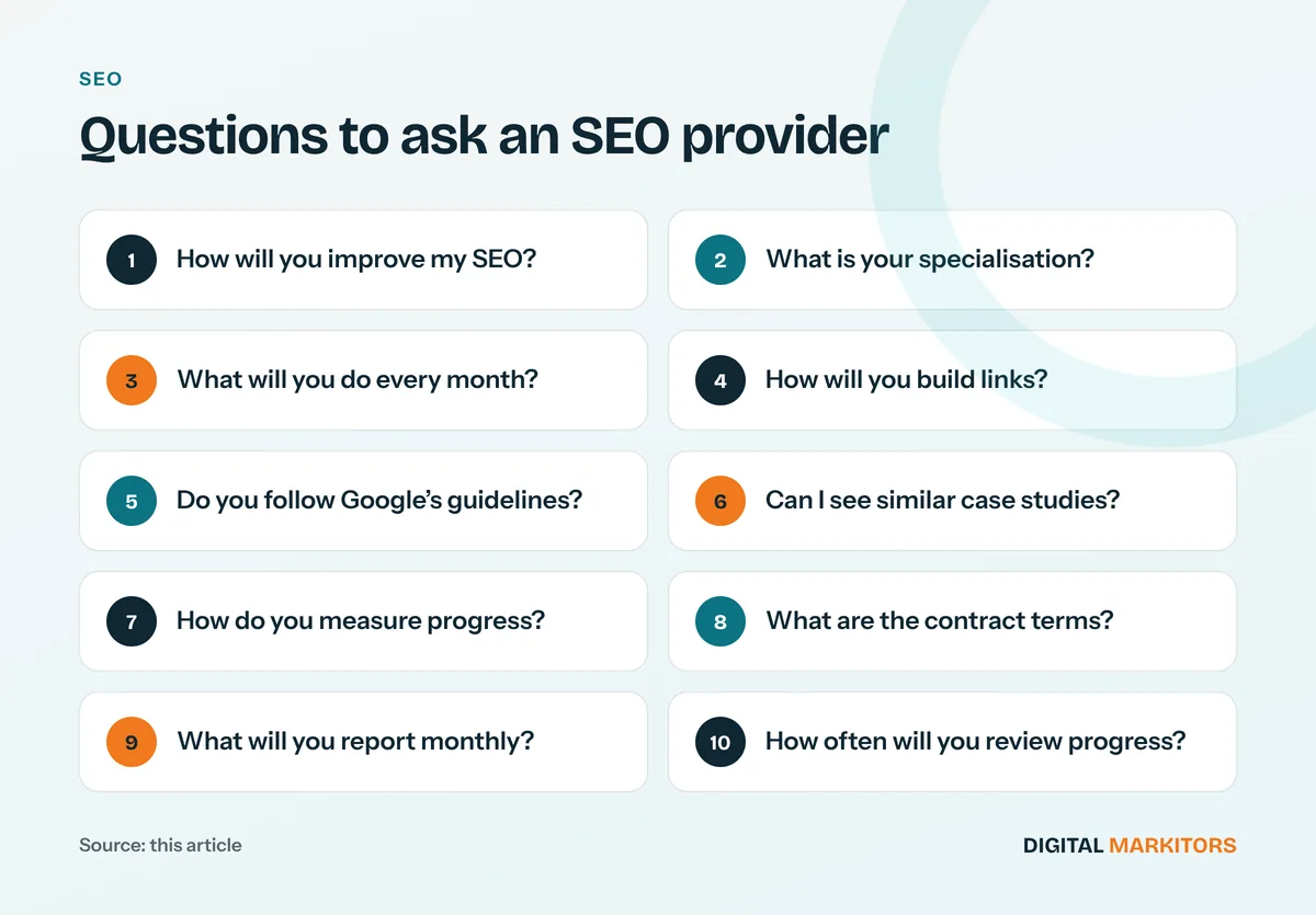 Questions to ask an SEO provider: How will you improve my SEO?; What is your specialisation?; What will you do every month?; How will you build links?; Do you follow Google’s guidelines?; Can I see similar case studies?; How do you measure progress?; What are the contract terms?; What will you…
