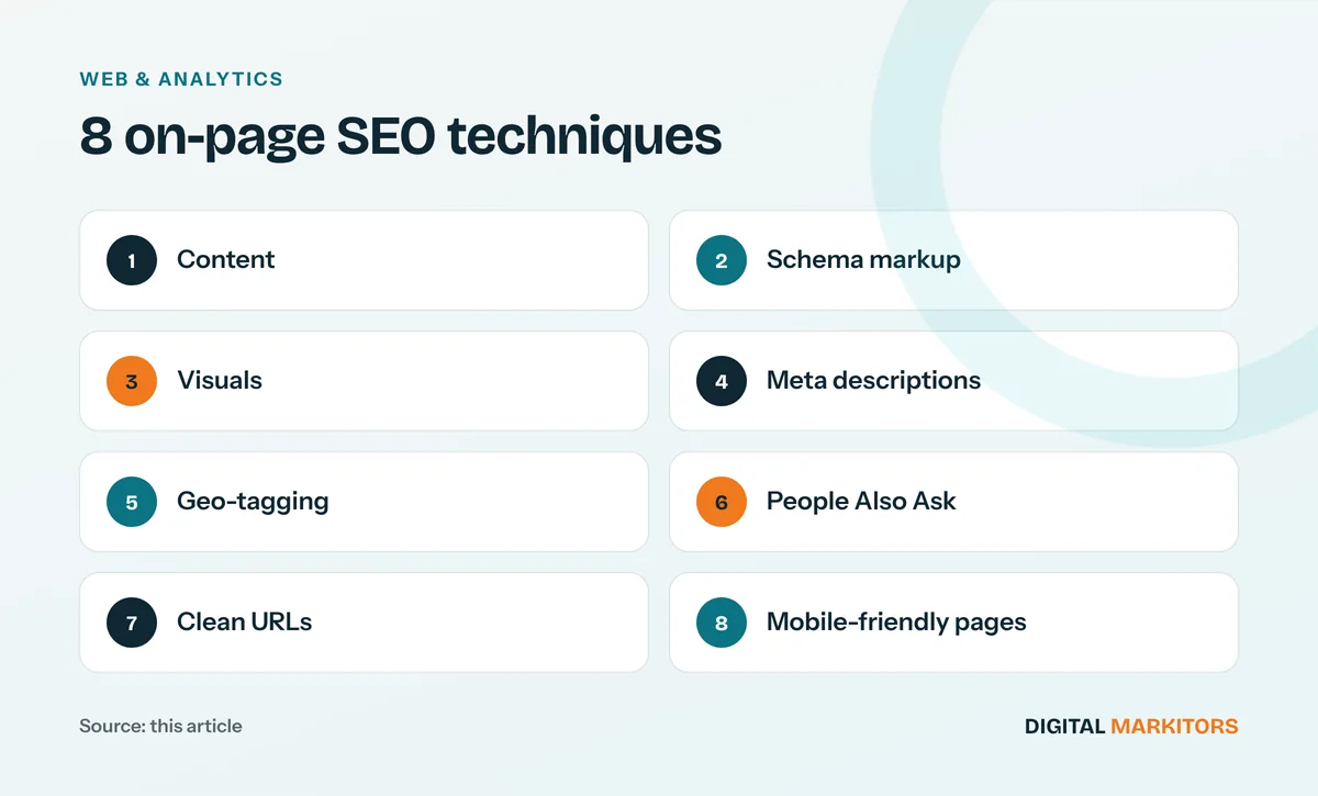 8 on-page SEO techniques: Content; Schema markup; Visuals; Meta descriptions; Geo-tagging; People Also Ask; Clean URLs; Mobile-friendly pages