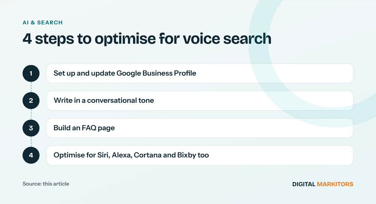 4 steps to optimise for voice search: Set up and update Google Business Profile; Write in a conversational tone; Build an FAQ page; Optimise for Siri, Alexa, Cortana and Bixby too