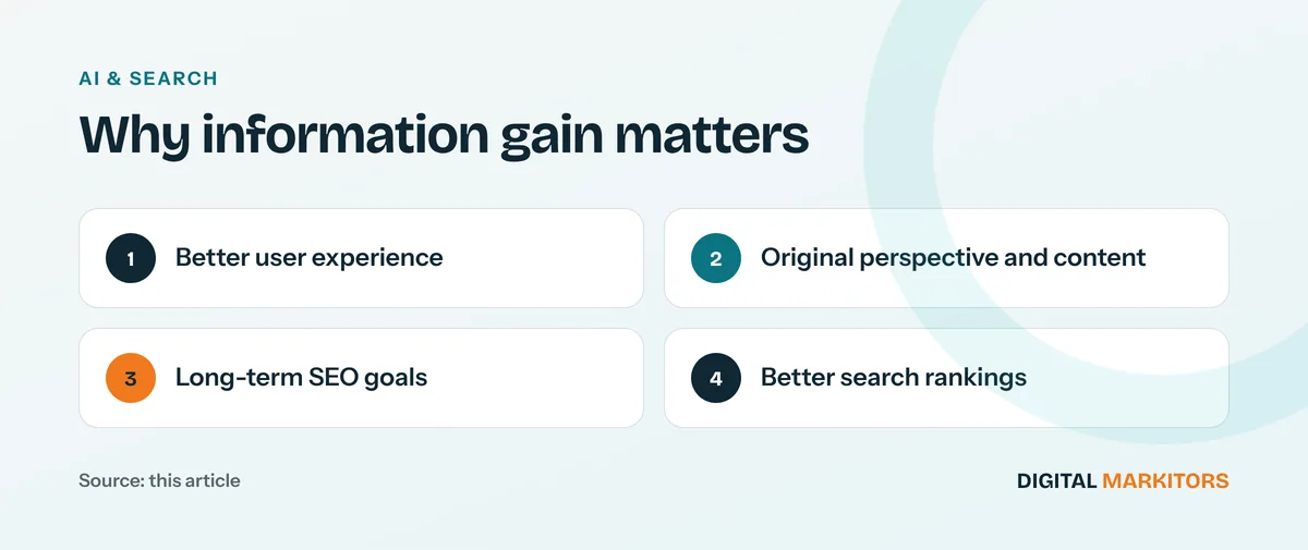 Why information gain matters: Better user experience; Original perspective and content; Long-term SEO goals; Better search rankings