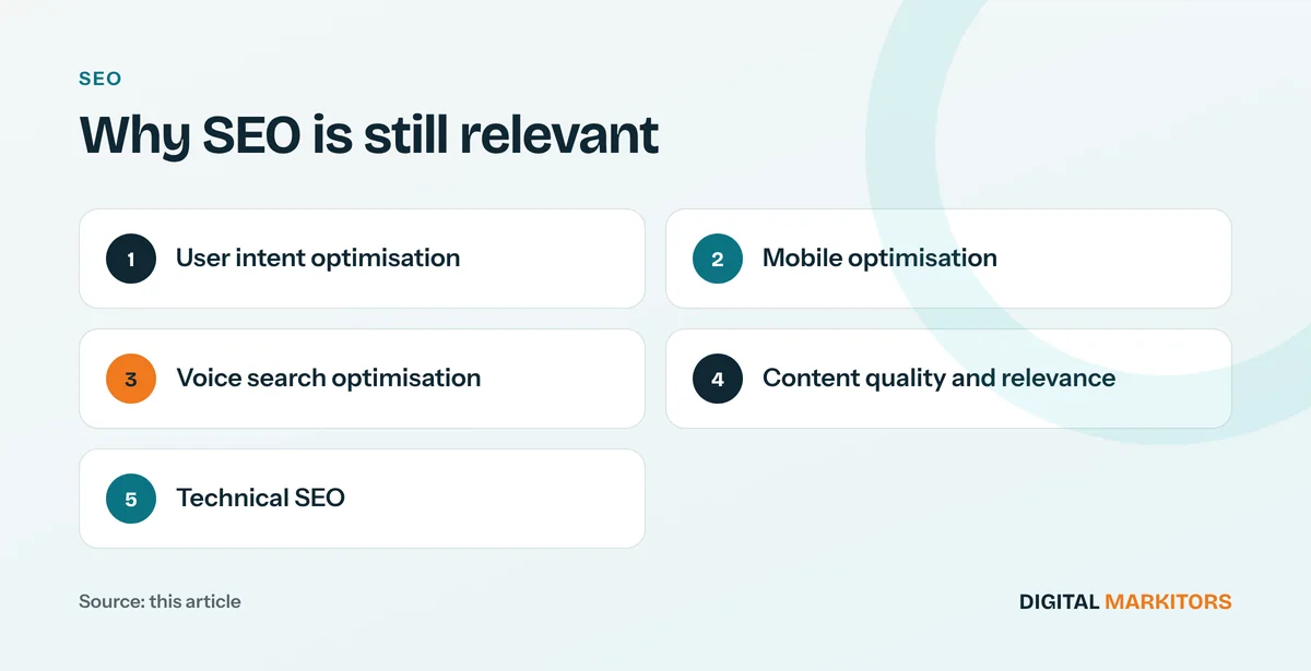 Why SEO is still relevant: User intent optimisation; Mobile optimisation; Voice search optimisation; Content quality and relevance; Technical SEO