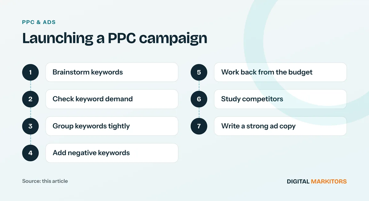 Launching a PPC campaign: Brainstorm keywords; Check keyword demand; Group keywords tightly; Add negative keywords; Work back from the budget; Study competitors; Write a strong ad copy