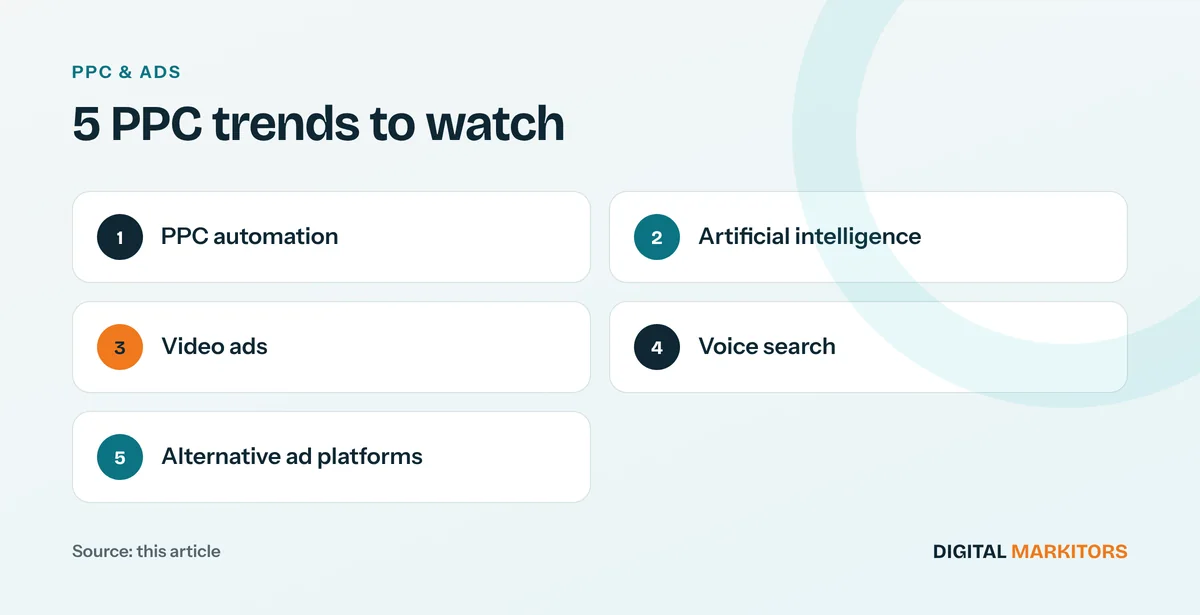 5 PPC trends to watch: PPC automation; Artificial intelligence; Video ads; Voice search; Alternative ad platforms