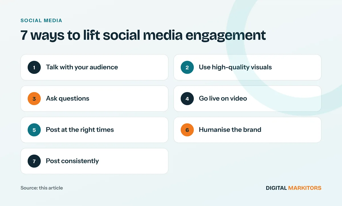 7 ways to lift social media engagement: Talk with your audience; Use high-quality visuals; Ask questions; Go live on video; Post at the right times; Humanise the brand; Post consistently